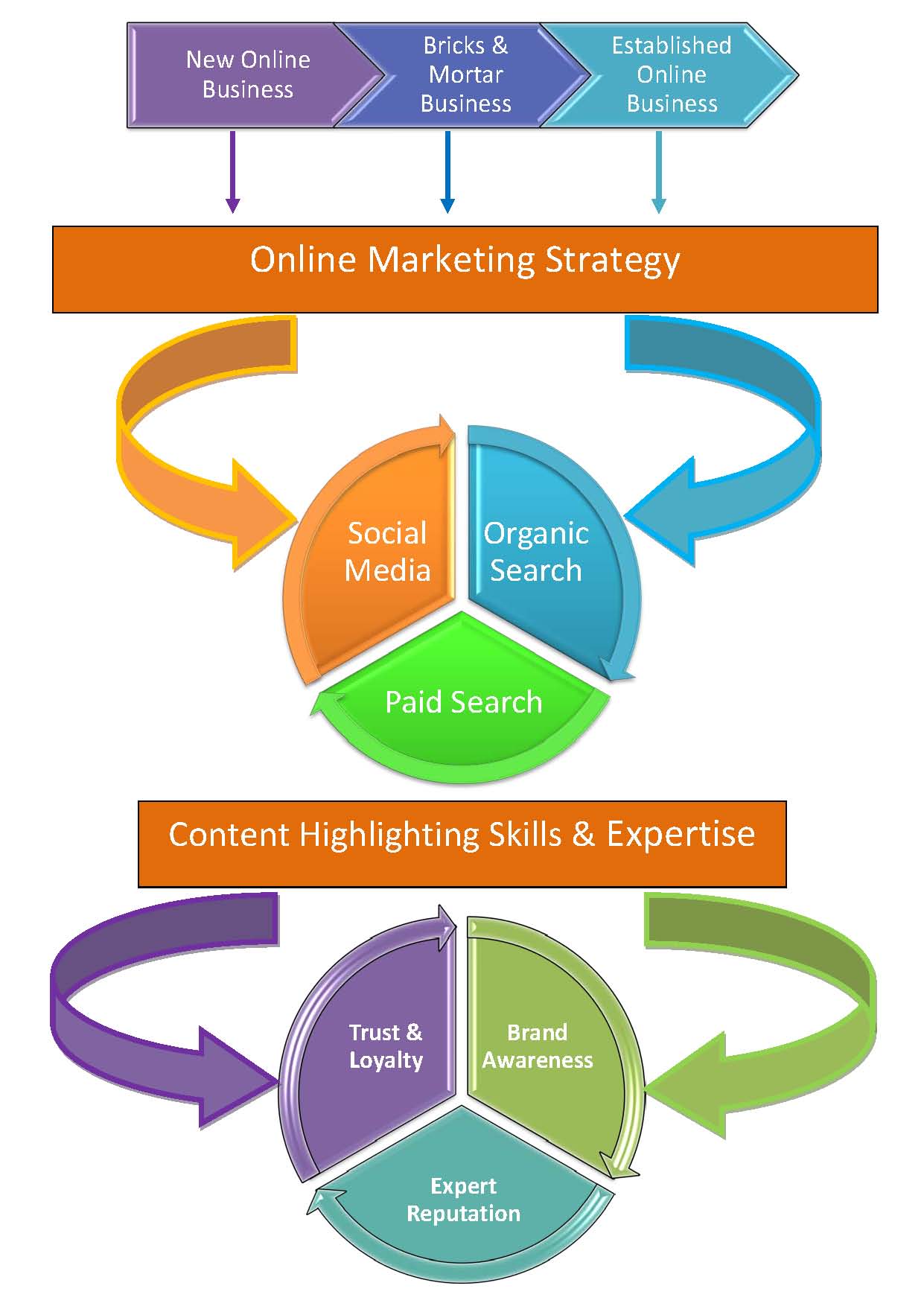 marketing_chart_cycle